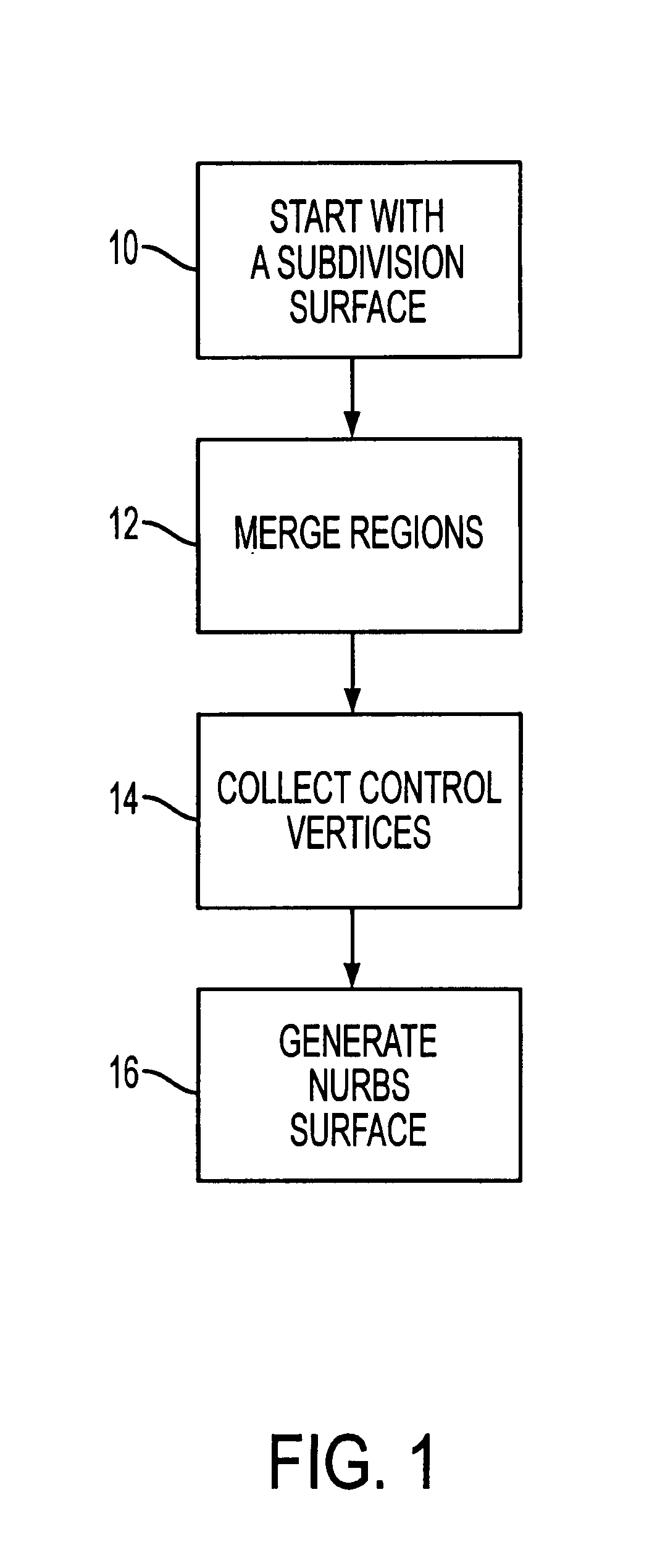 Conversion of a hierarchical subdivision surface to nurbs