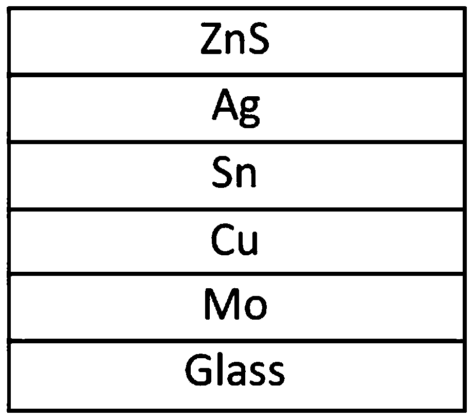 Structure-optimized silver-doped Cu-Zn-Sn sulfur thin film solar cell and preparation method thereof