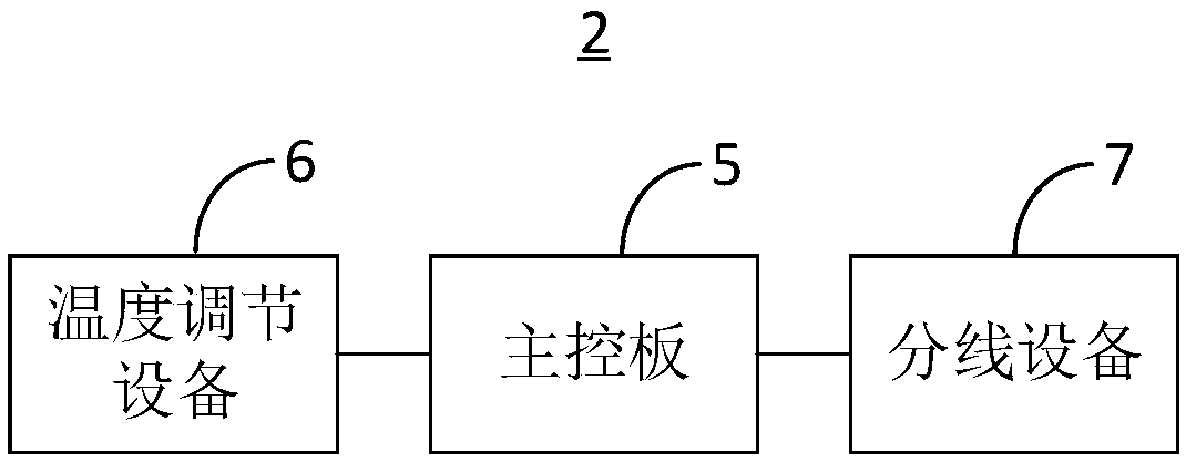 Air conditioner control method and device, wire distribution equipment and air conditioner