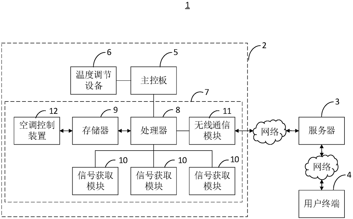 Air conditioner control method and device, wire distribution equipment and air conditioner