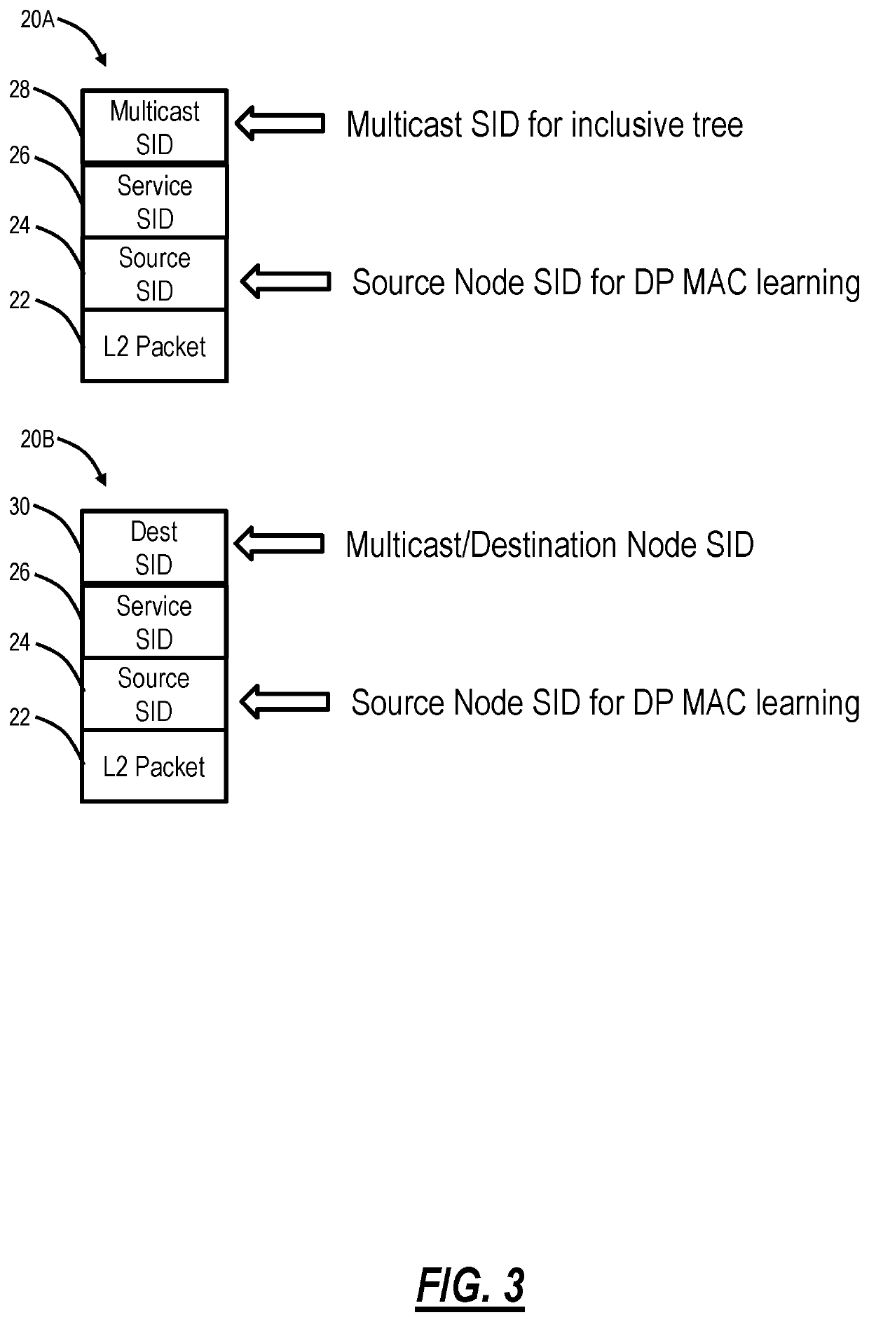 EVPN signaling using segment routing