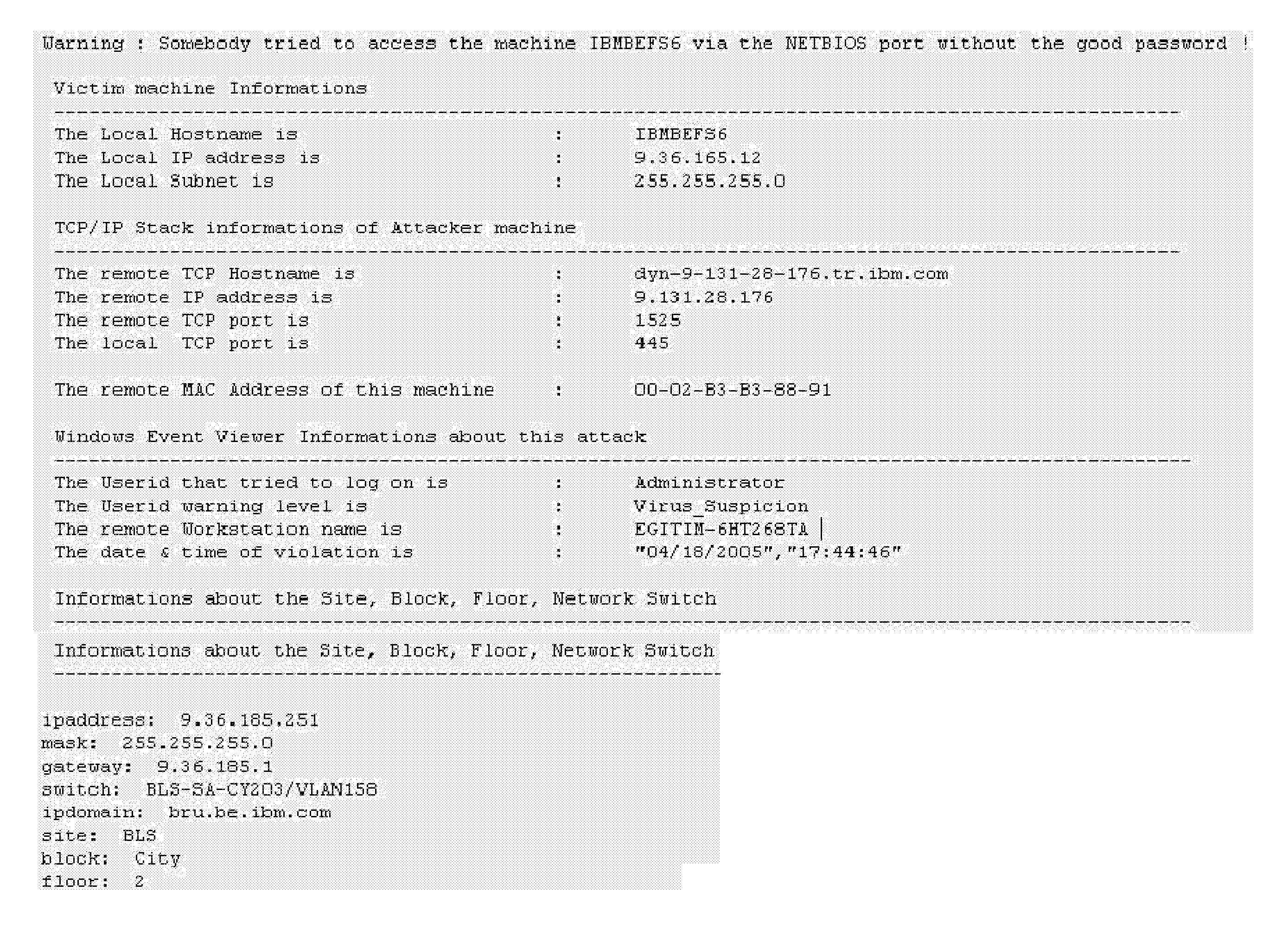 Computer Network Intrusion Detection System and Method