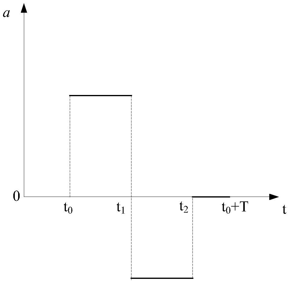 Safety reminder method and system for passenger lift