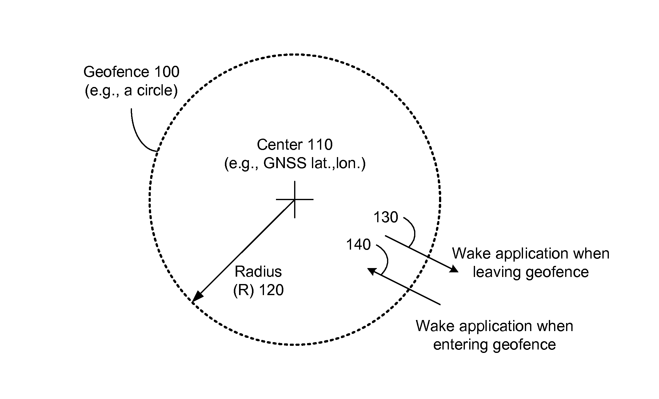 Communicating RF fingerprint-based geofences