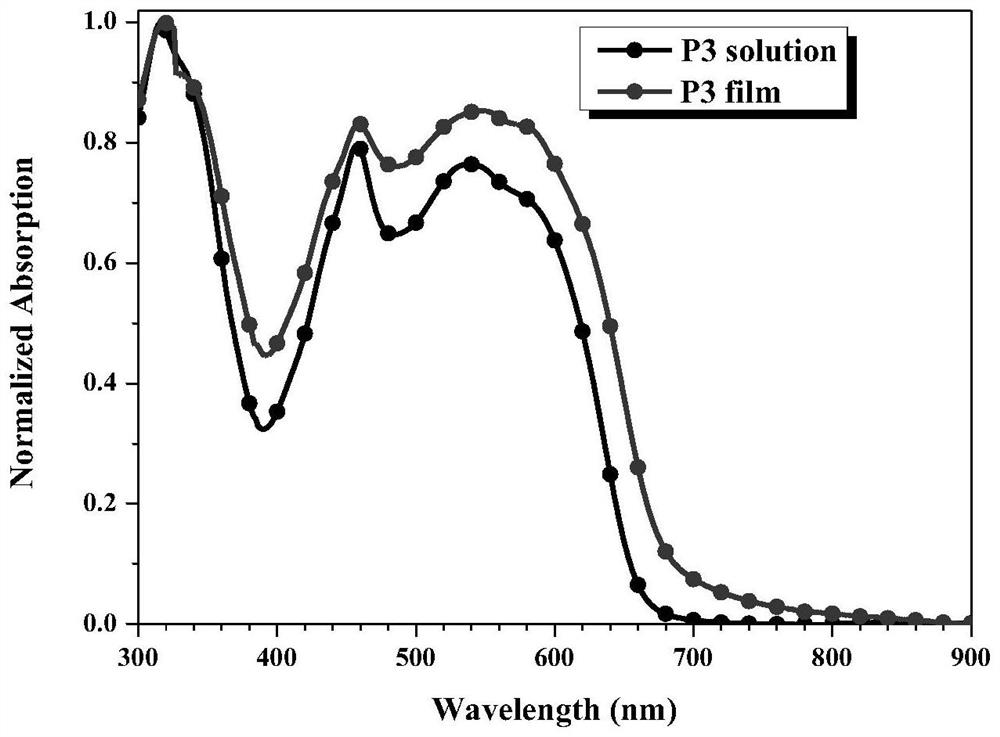 A kind of perylene imide polymer and its preparation method and application