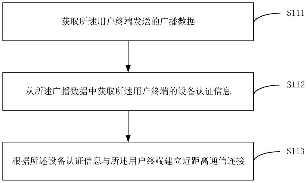 Vending terminal interaction method, terminal and computer readable storage medium