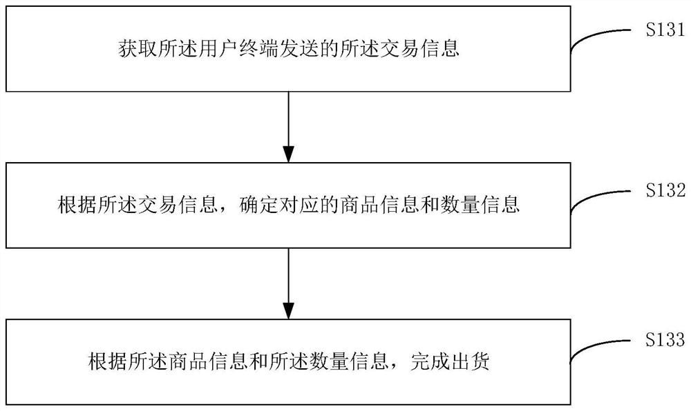 Vending terminal interaction method, terminal and computer readable storage medium