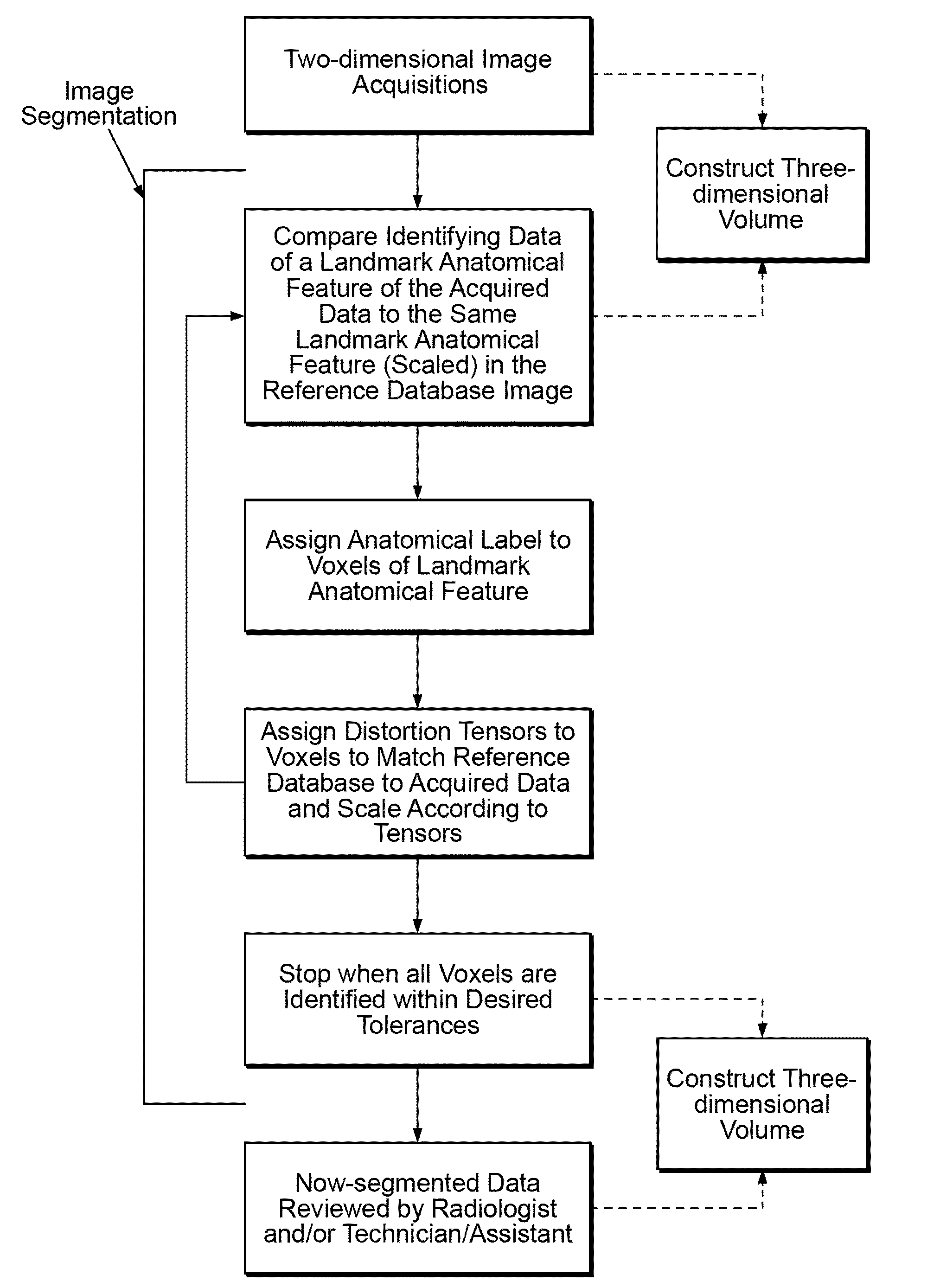 Systems and methods for efficient imaging