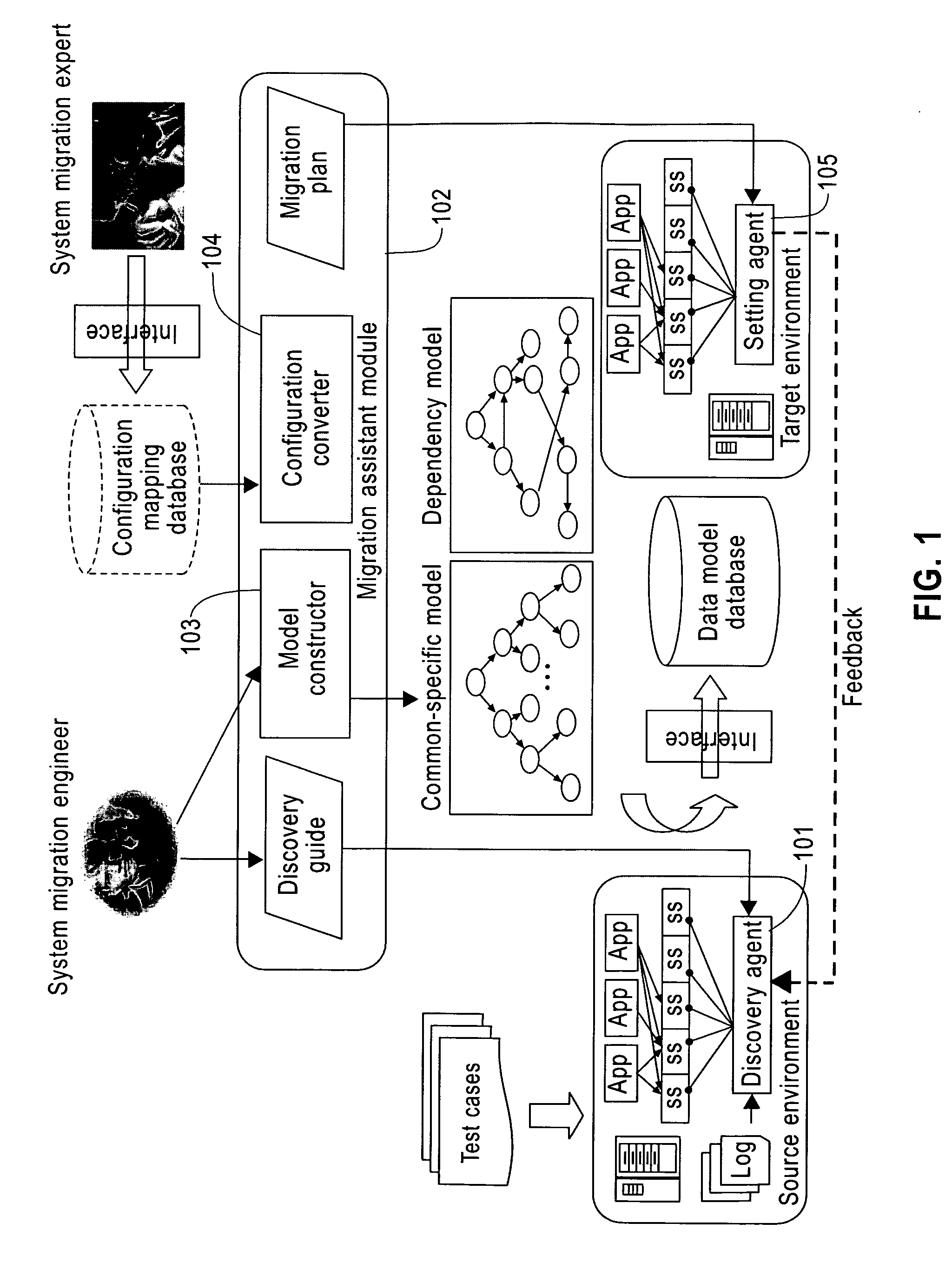 Method and apparatus for migrating the system environment on which the applications depend