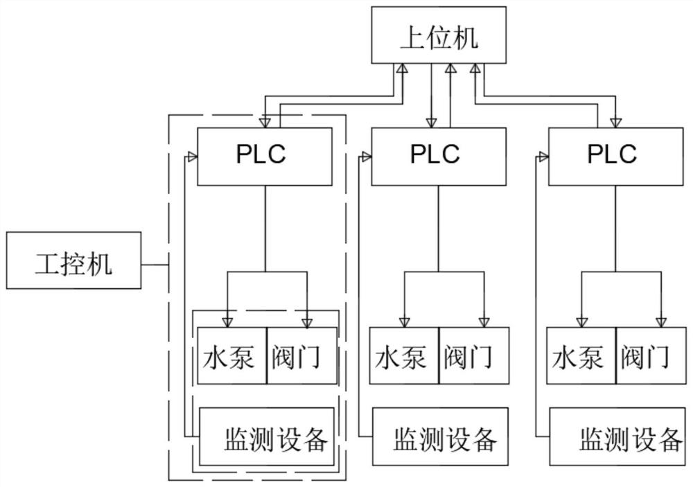 Intelligent control equipment for small and medium-sized pump stations