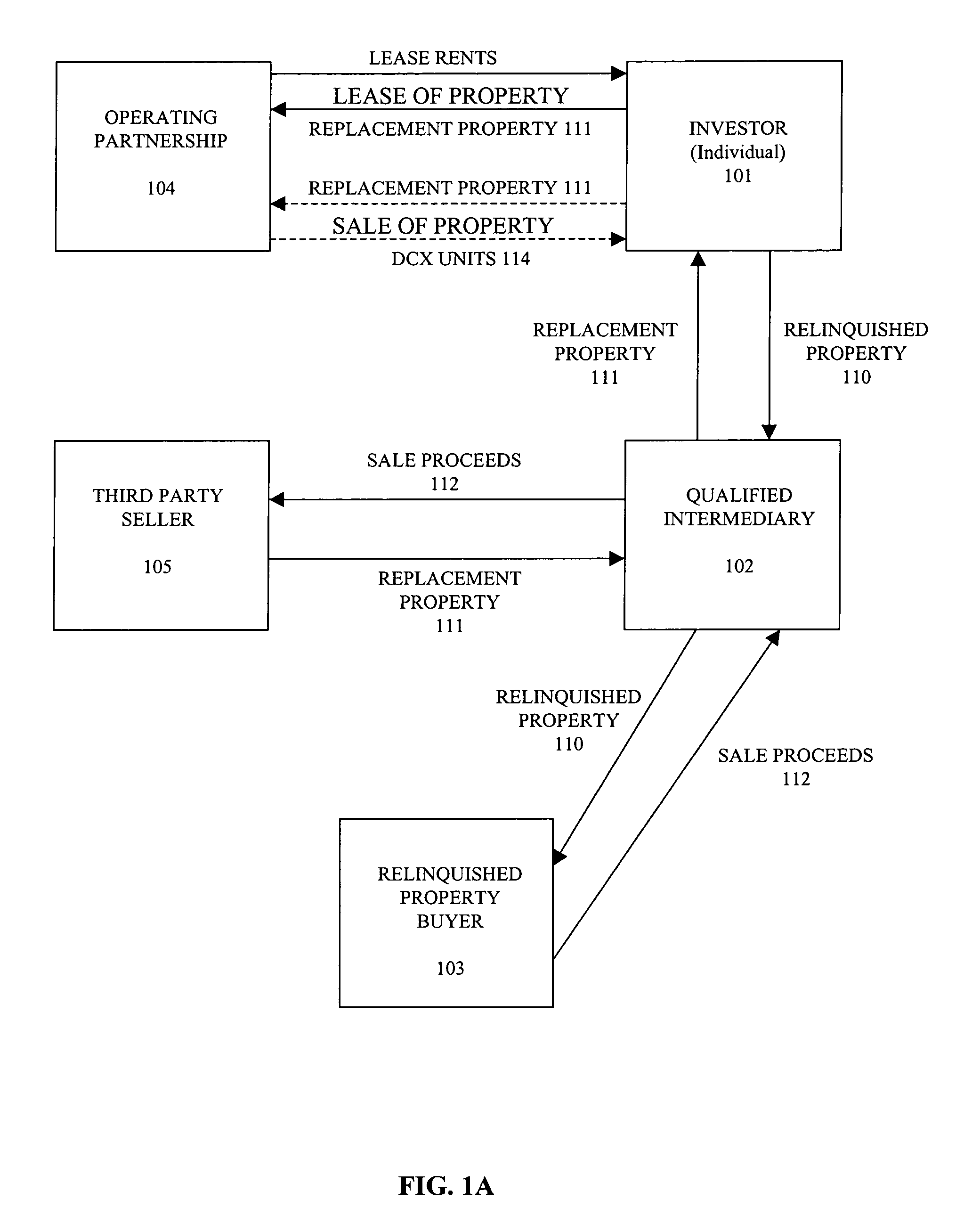 Method and system for exchanging interests in real estate