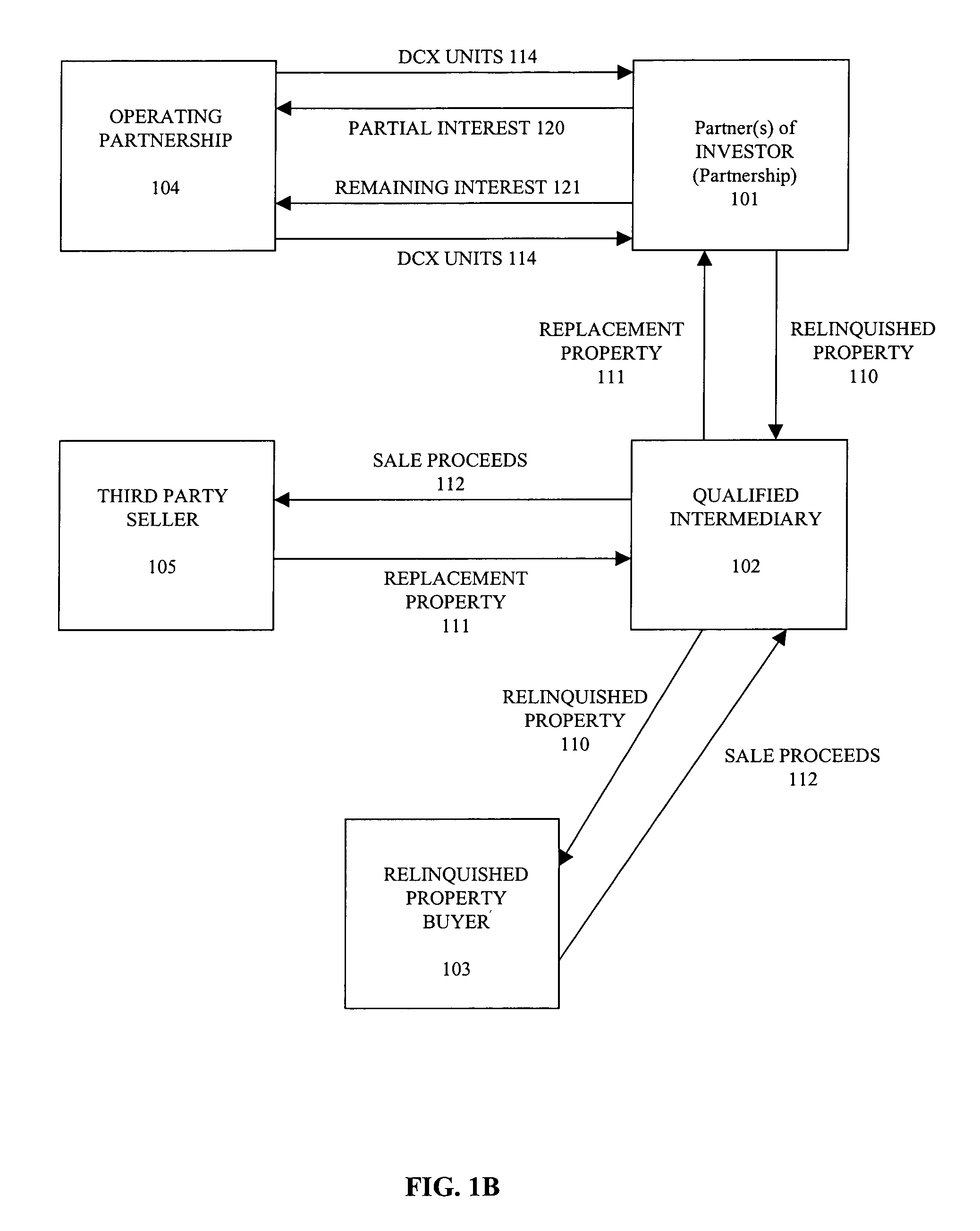 Method and system for exchanging interests in real estate