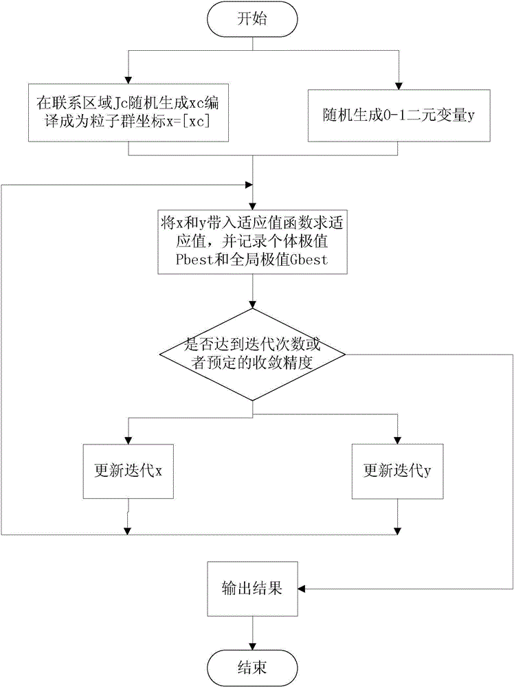 Active safety correction method based on improved particle swarm optimization algorithm