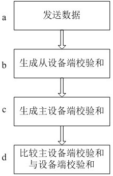 SPI data transmission method