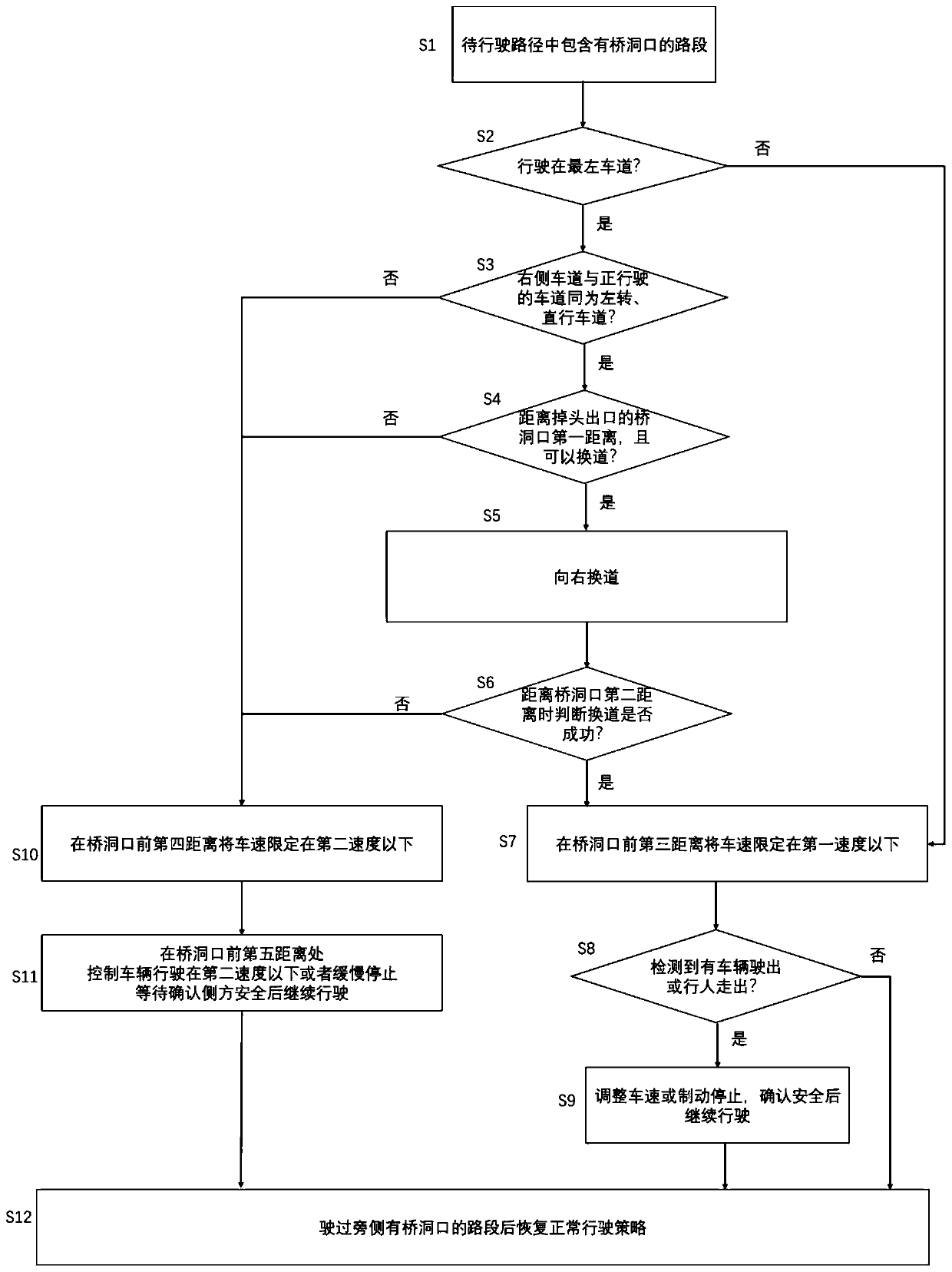 Control method of automatic driving vehicle