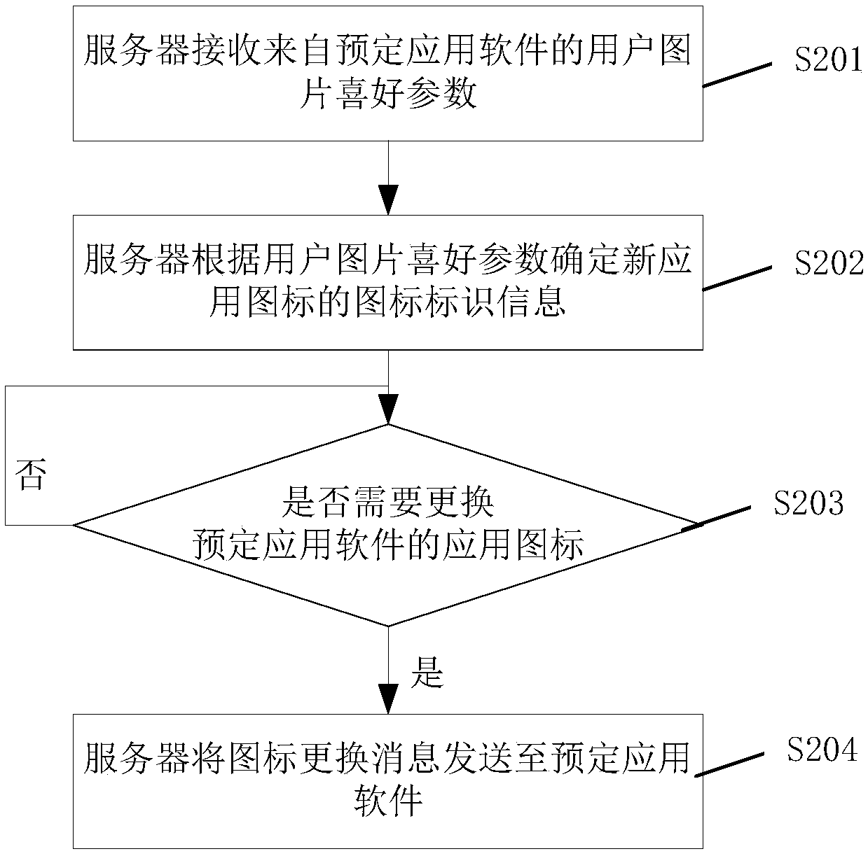 Application software icon switching method and device, electronic equipment and storage medium