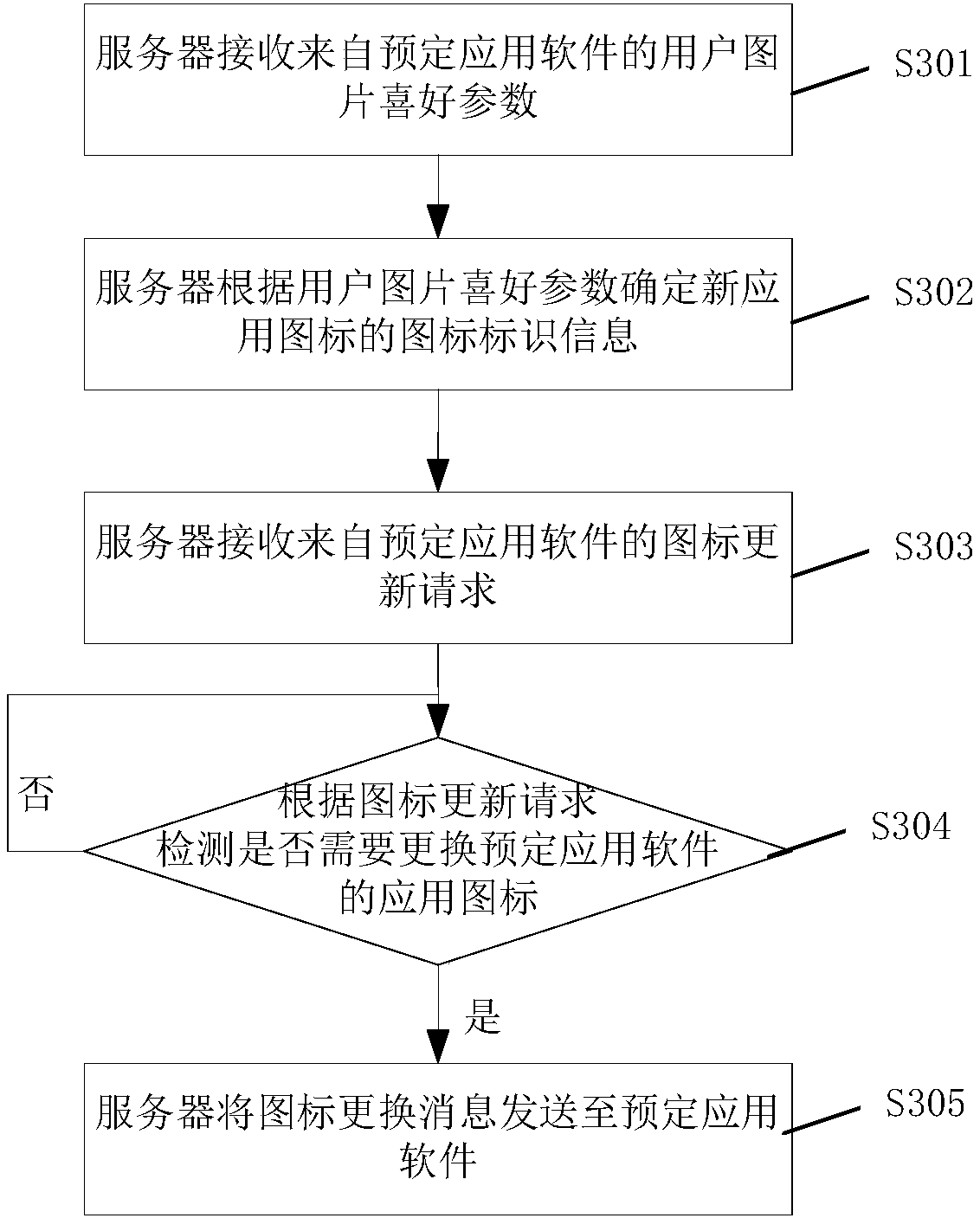 Application software icon switching method and device, electronic equipment and storage medium