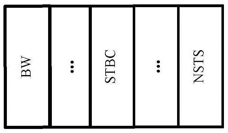 Method and device for dynamic symbol interleaving and deinterleaving based on number of spatial data streams