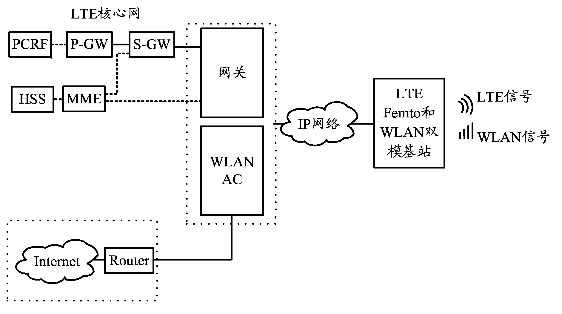 Data transmission method and data transmission device under dual-mode networking