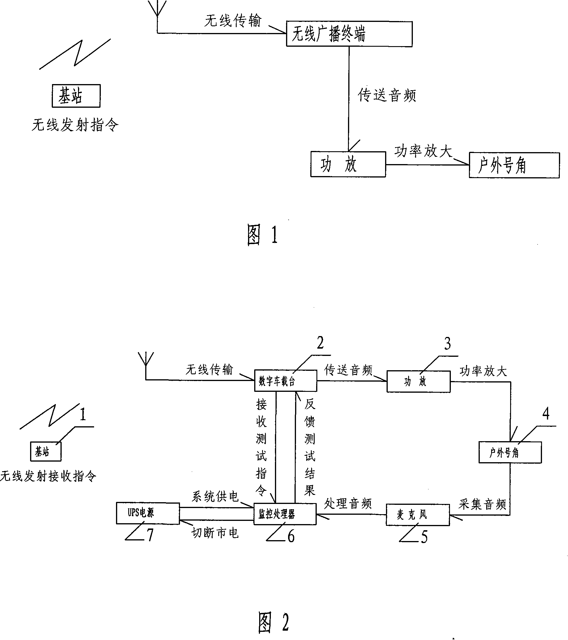 Self modulation radio broadcast terminal system and its monitoring processor