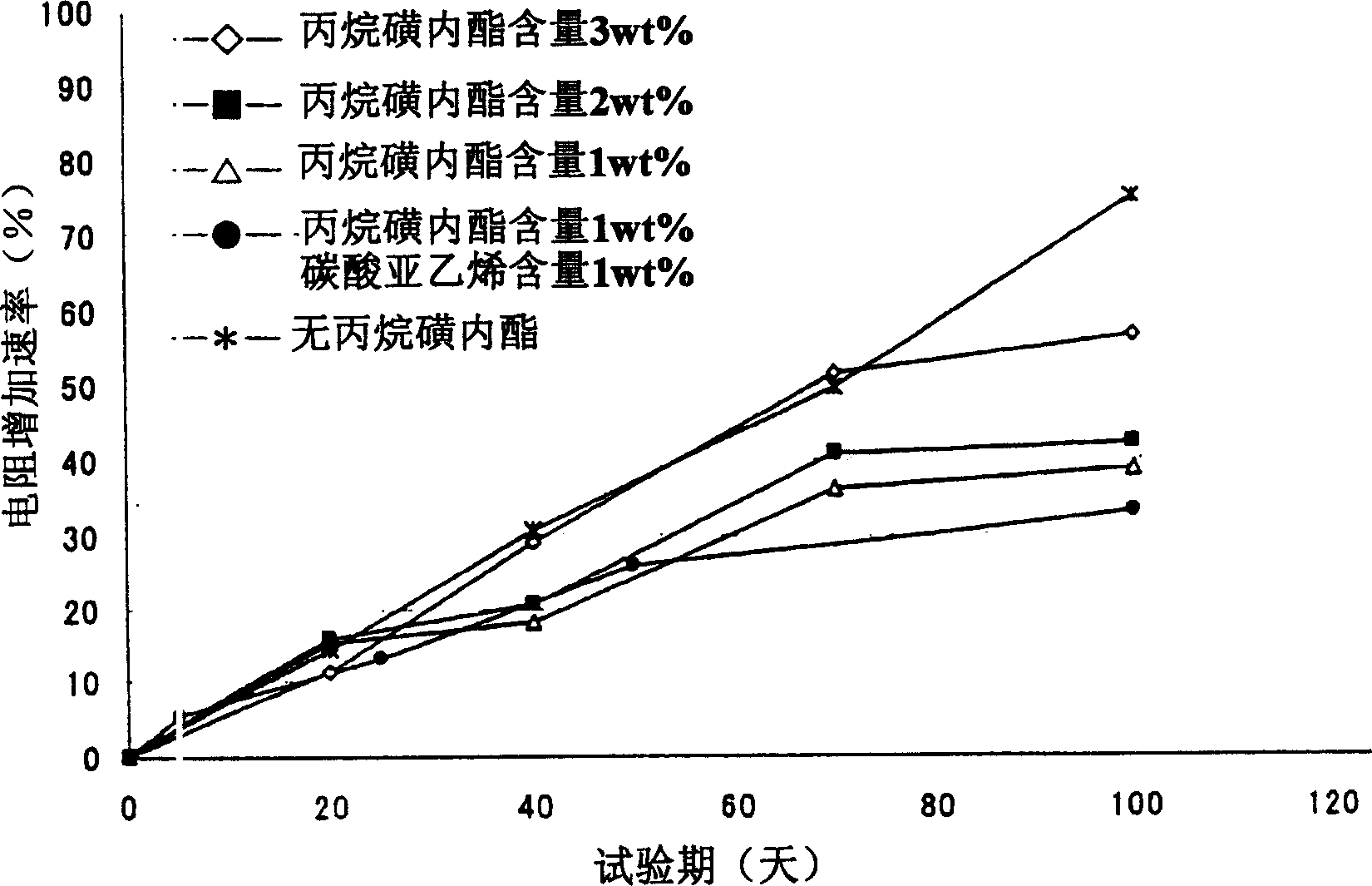 Lighium ion secondary battery