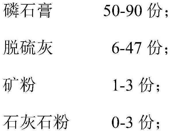 Cement retarder and its preparation method and application