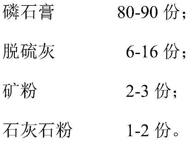 Cement retarder and its preparation method and application