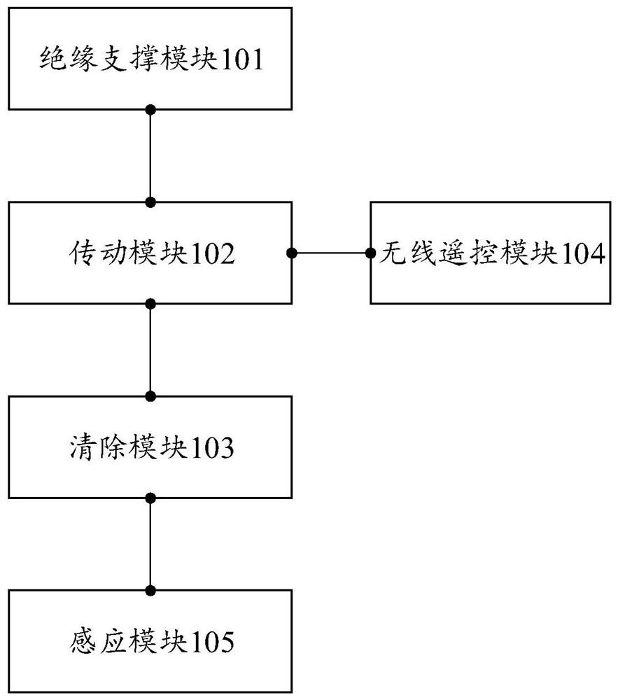 Tree barrier removing system