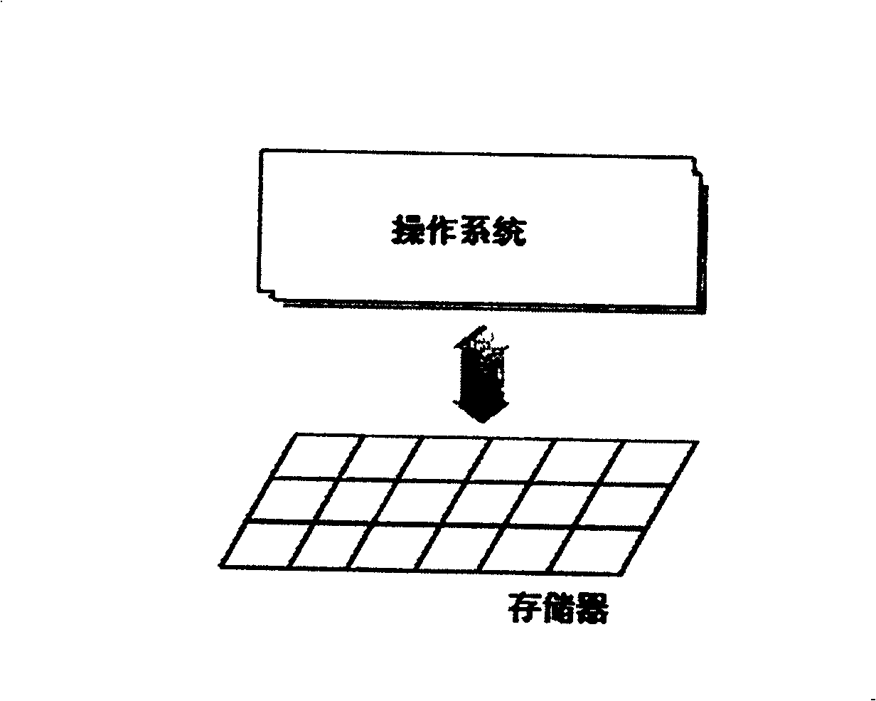 Method of continuous recording and reserving data changing by data map