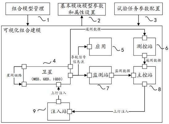 Consistency verification system for satellite navigation simulation model