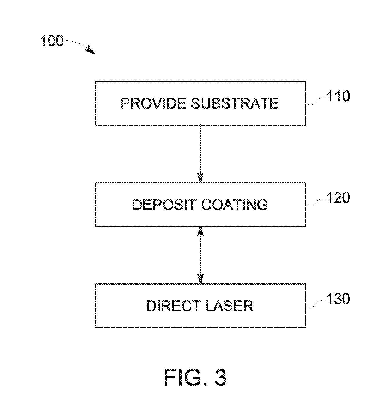 Hybrid coating systems and methods