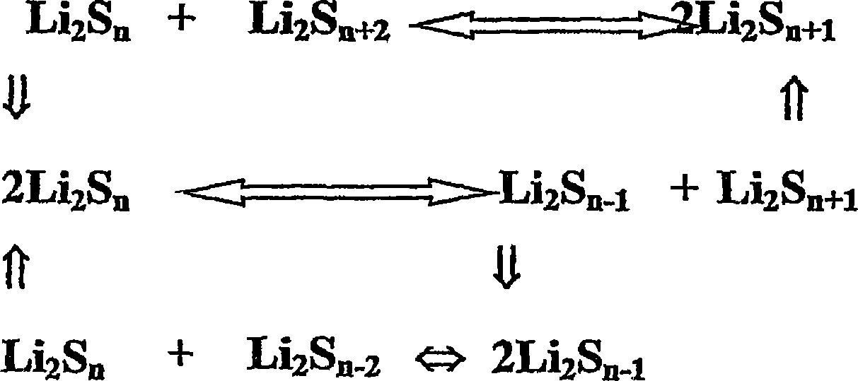Lithium sulphide battery and method of producing the same