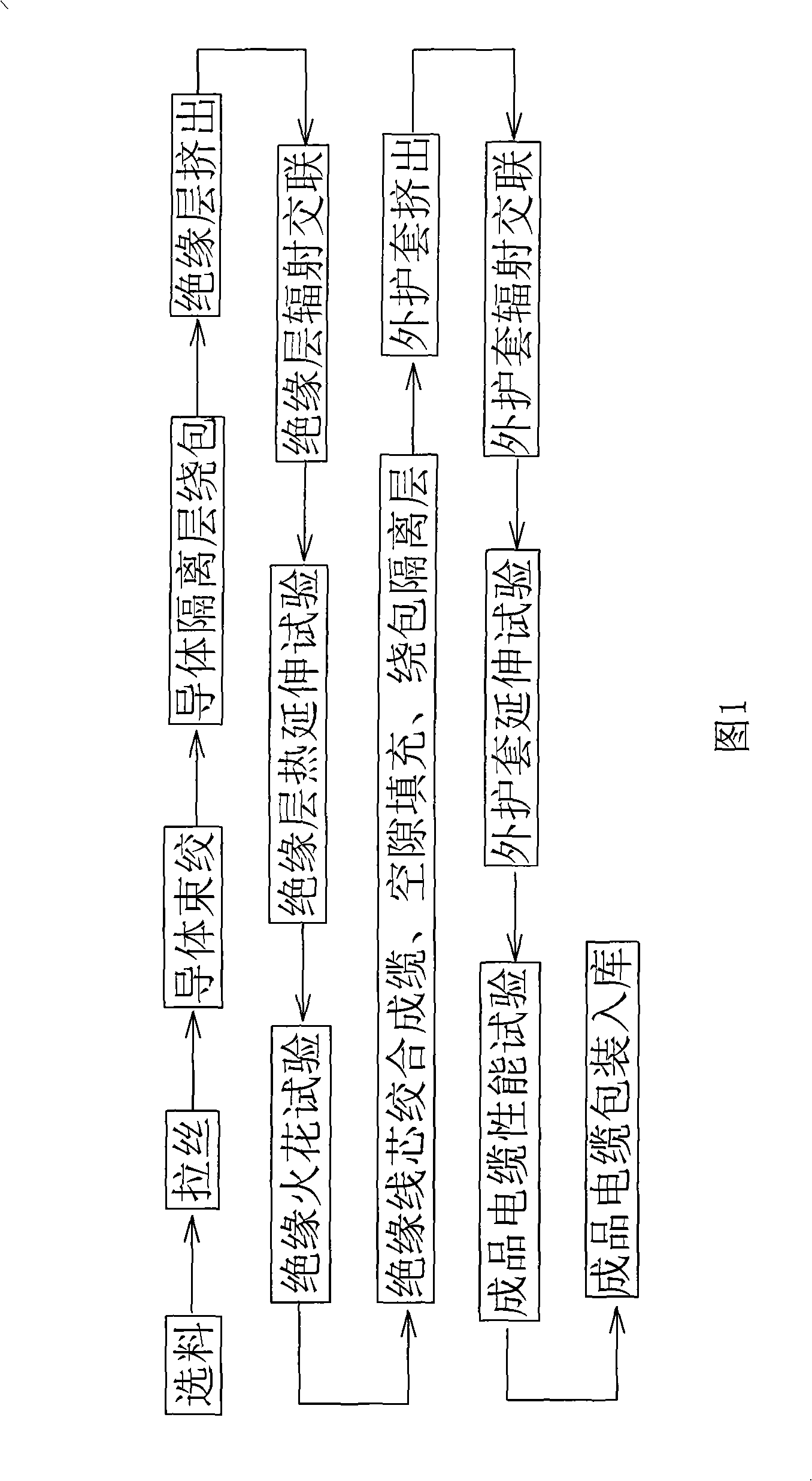 Method for manufacturing special cable of wind power plant