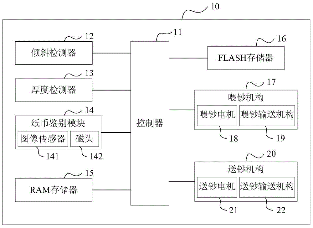 Paper money processing apparatus and paper money transfer control method