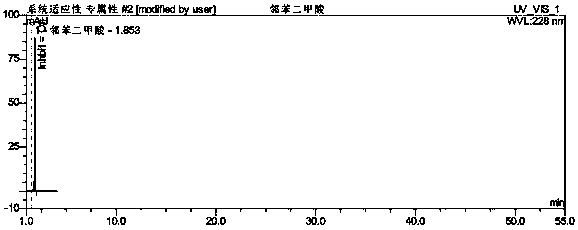 A method for simultaneous determination of butylphthalide and its related substances