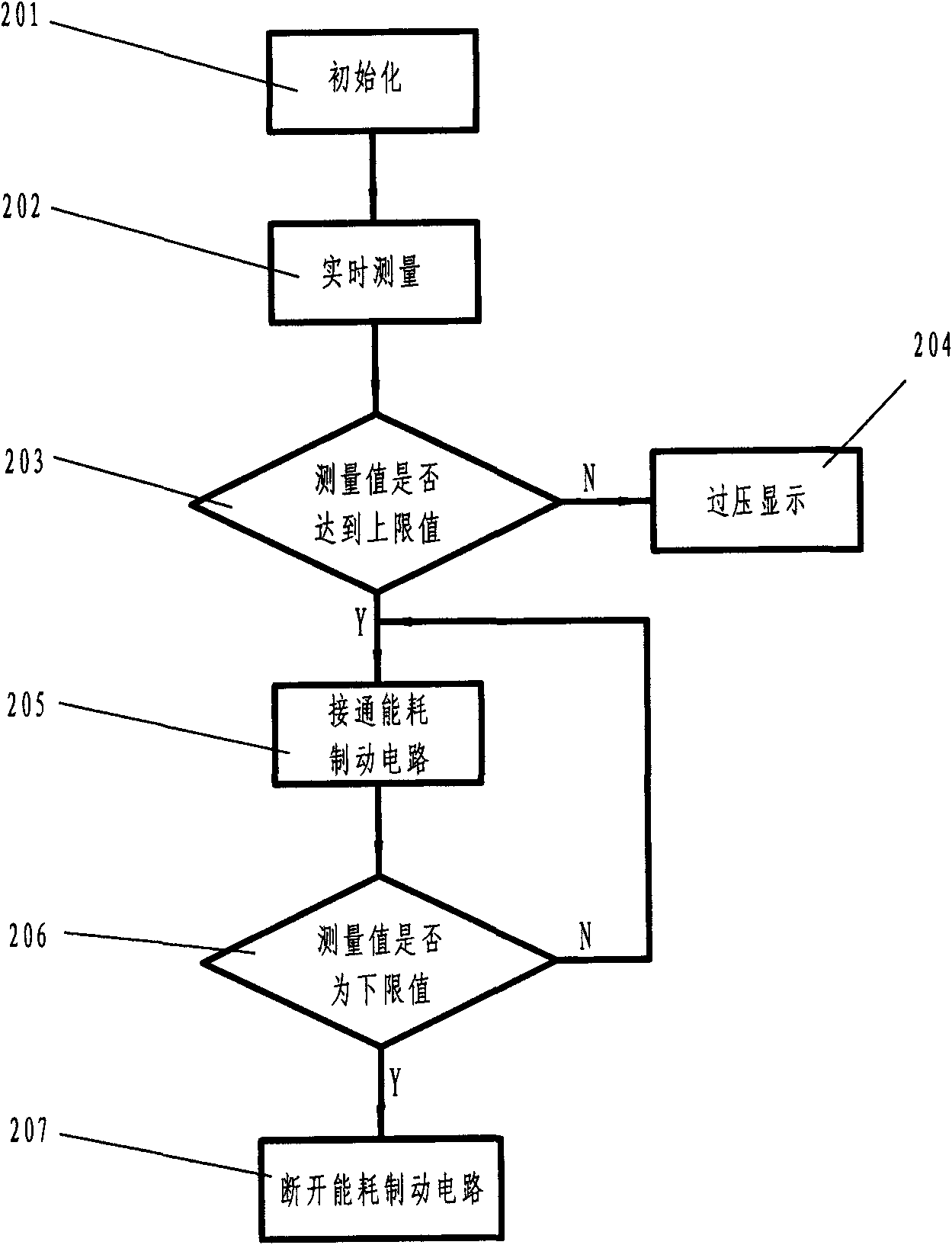Power unit with brake function for unit cascaded high-voltage frequency converter