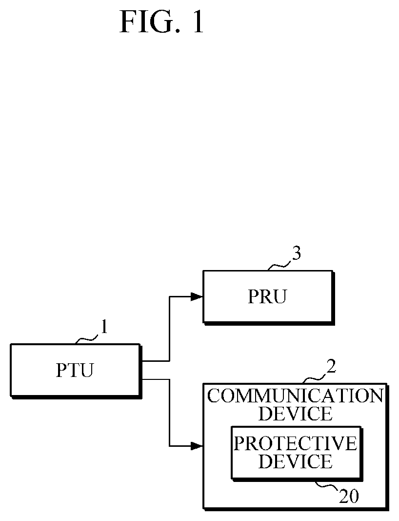 Communication device and electronic device having protective function