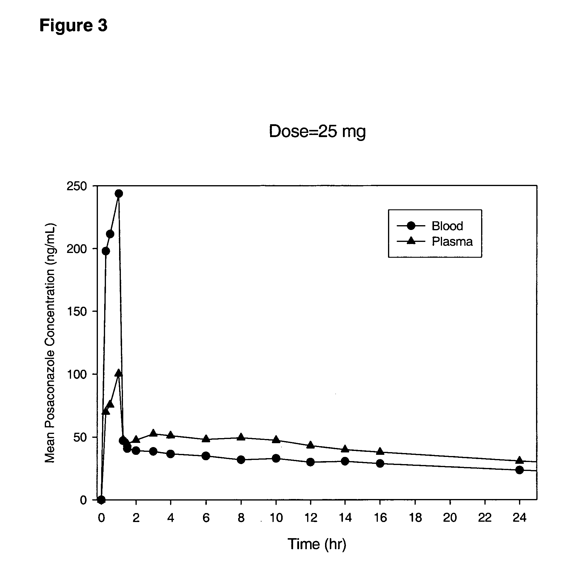 Particulate-stabilized injectable pharmacutical compositions of posaconazole