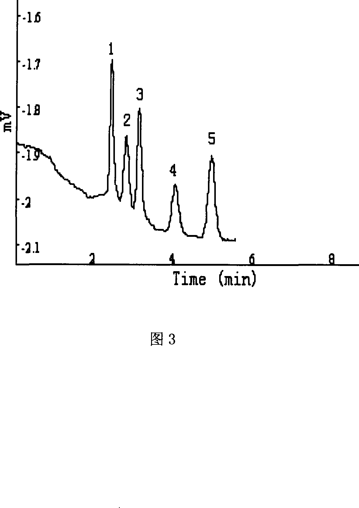 Raw material prescription of opposite phase anion exchange electric chromatograph integral column and preparation thereof