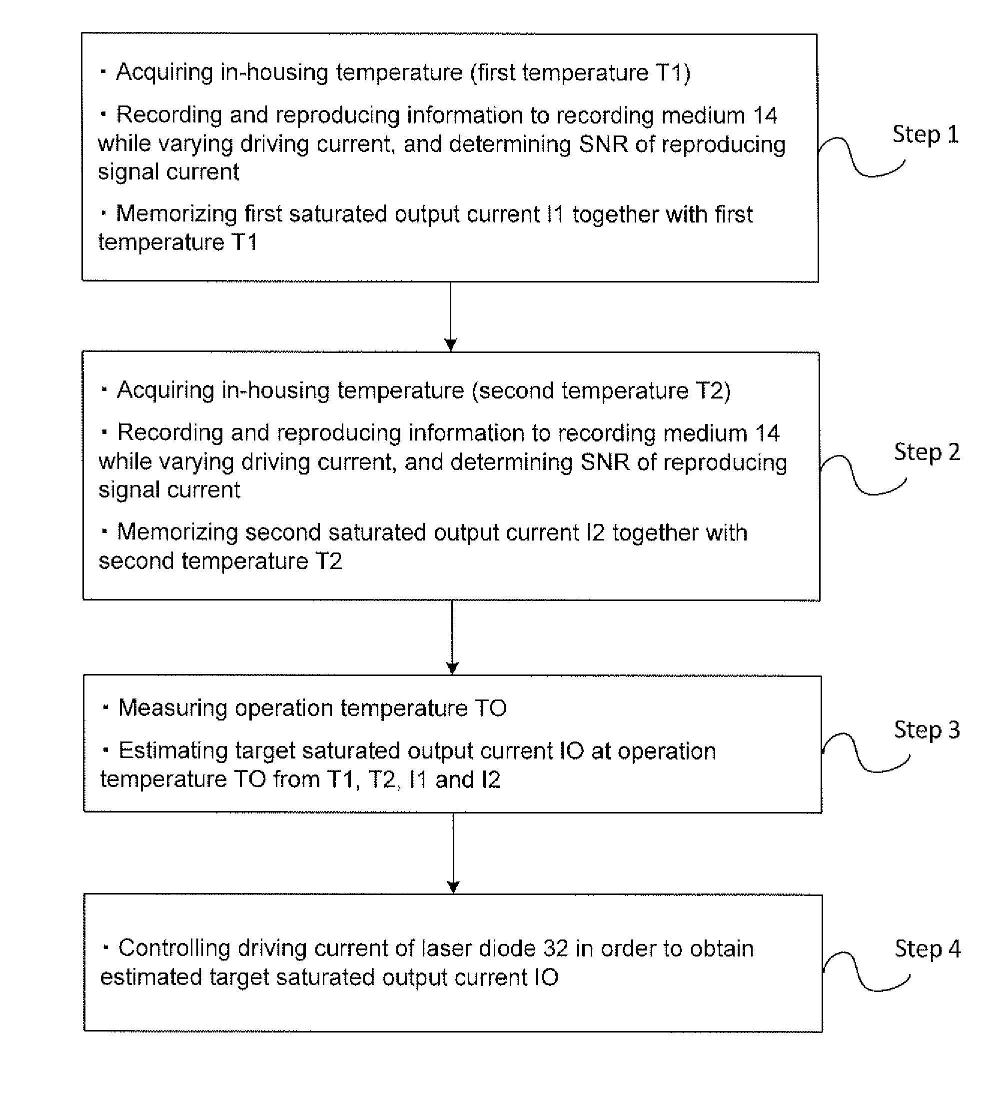 Method for controlling the current of laser diode on thermally assisted magnetic recording head