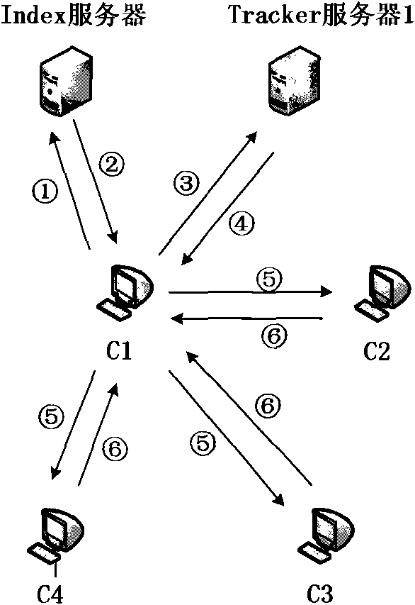 Method of magnetic disc cache replacement in P2P video on demand system