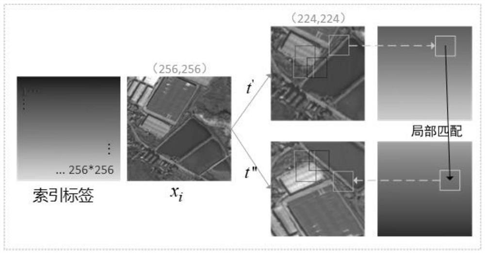 Remote sensing image semantic segmentation method based on self-supervised contrast learning