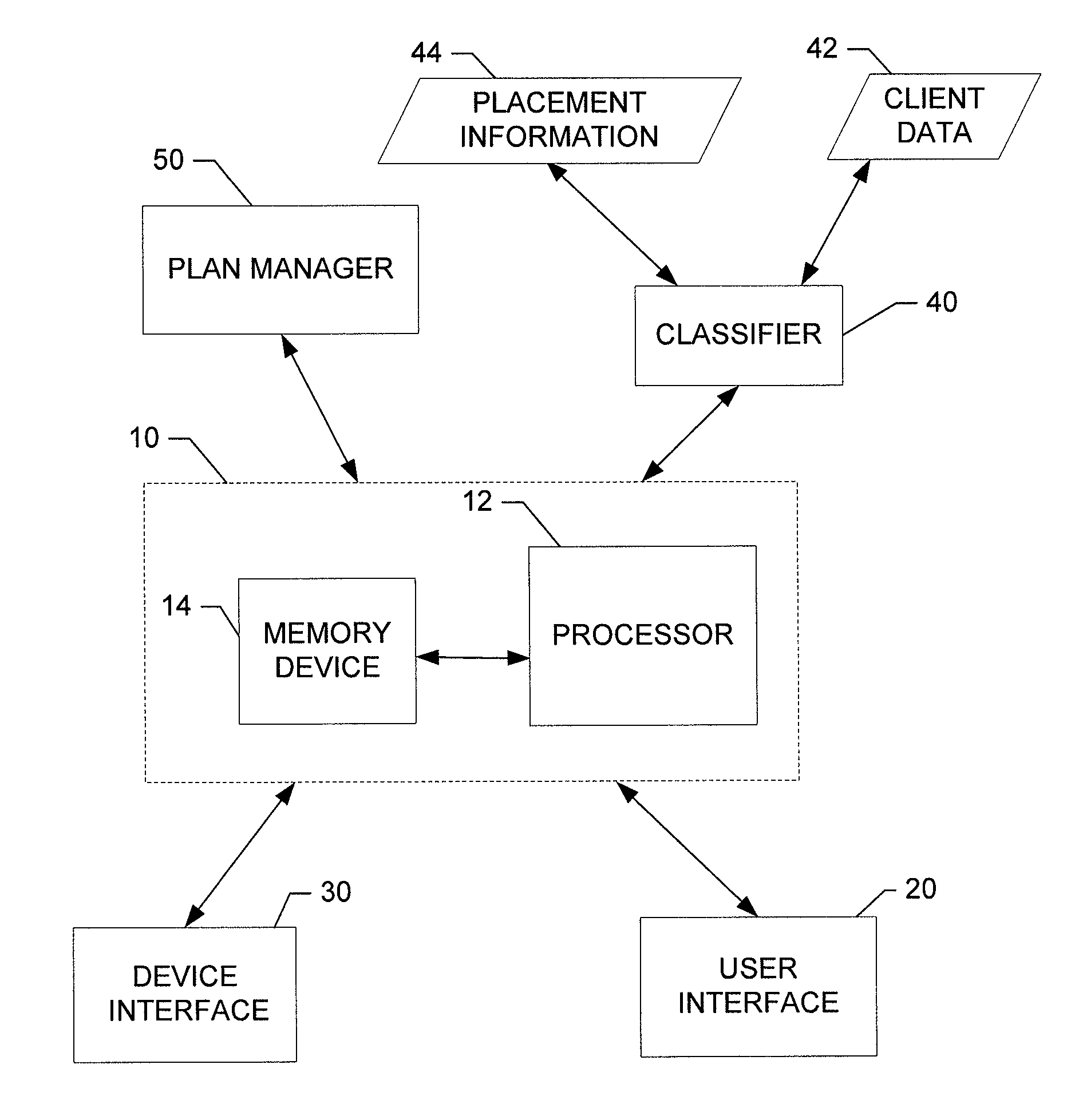 Method, apparatus and computer program product for providing managed care of uncompensated populations