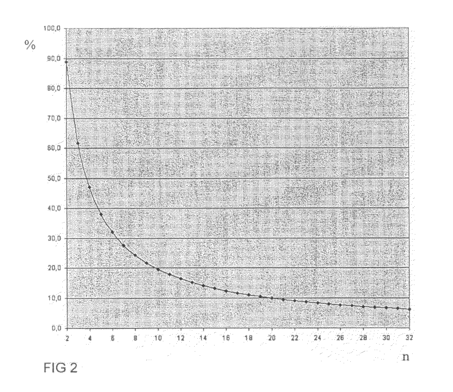 Method and arrangement in connection with inverter