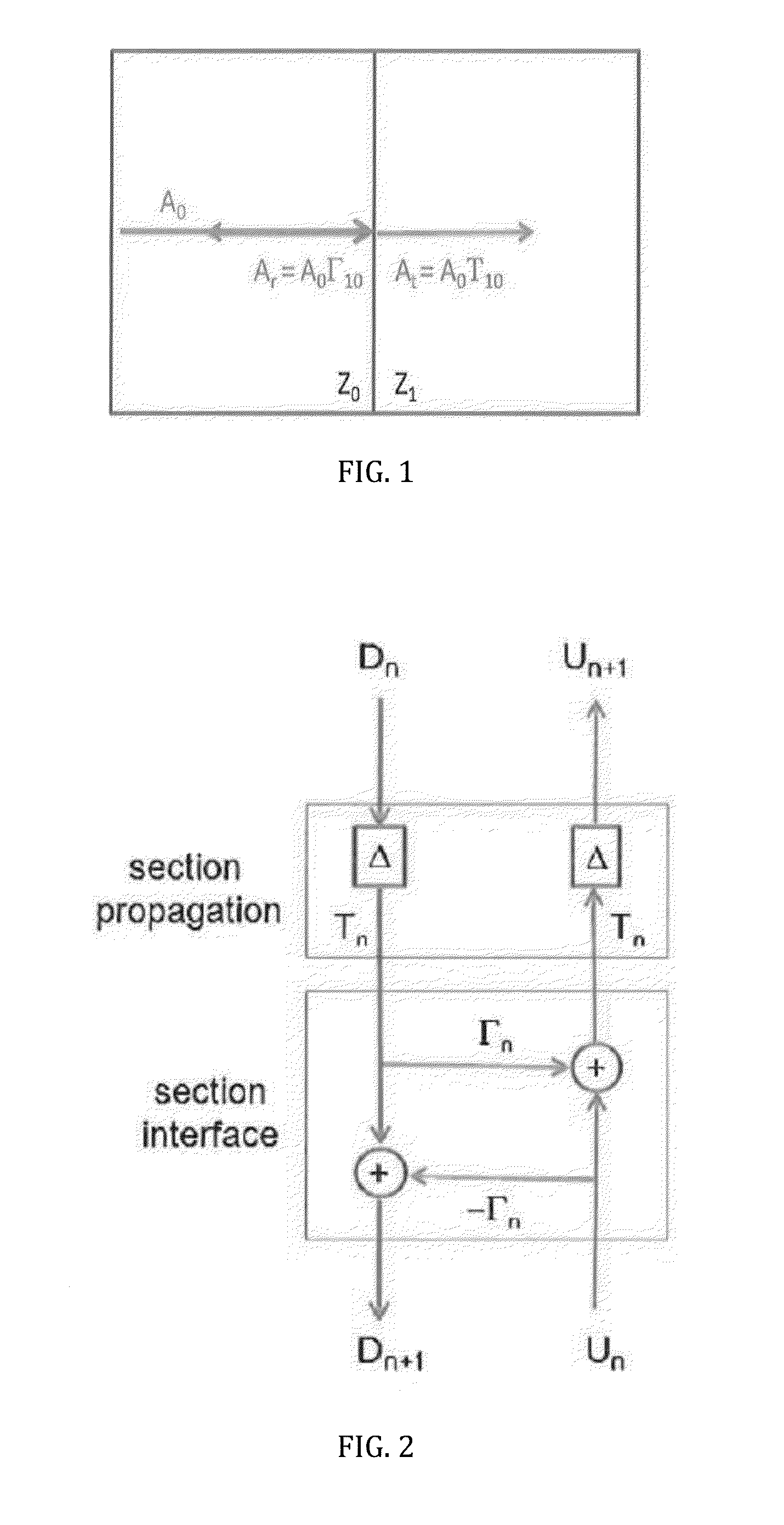 Method and Apparatus for Detecting Subsurface Targets Using Data Inversion and a Temporal Transmission Line Model