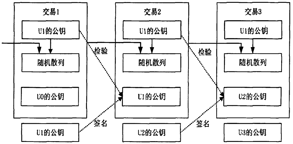 A fruit and vegetable agricultural product quality safety traceability system based on a block chain