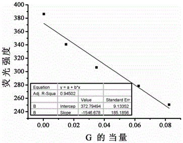 Application of copolymerization pillar [5] arene to hexadecylpyridinium chloride colorimetric detection in CHC13 system