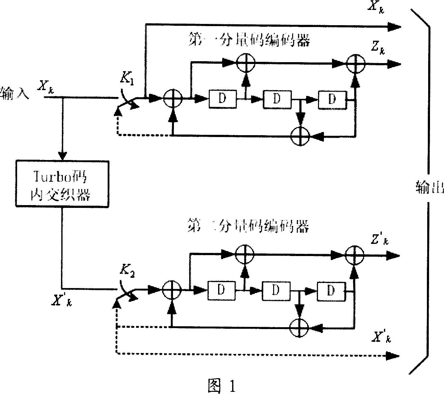 A Turbo code transmission block segmenting method