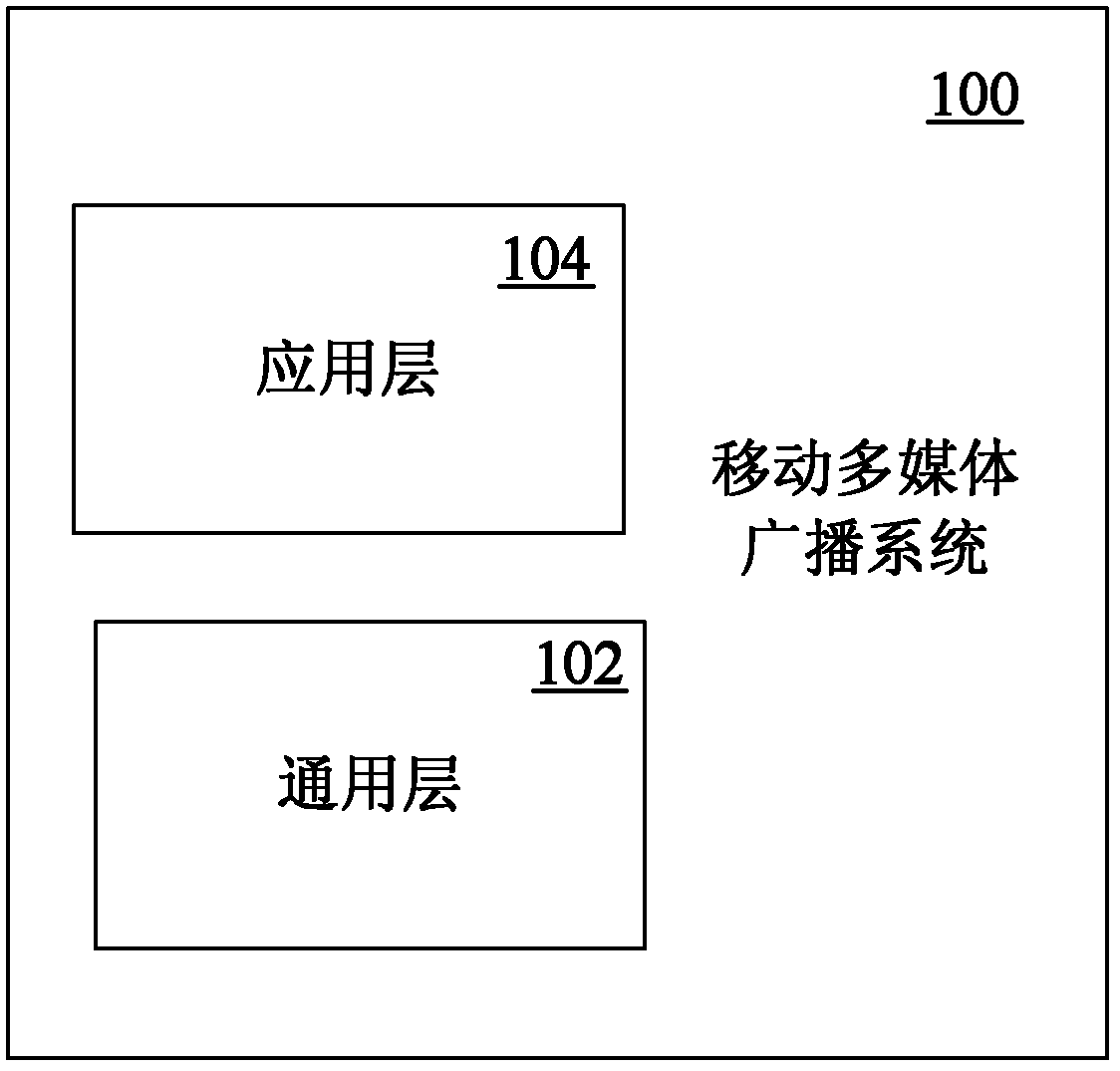 Application interface for CMMB (china mobile multimedia broadcasting)