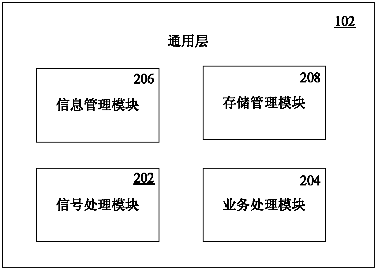 Application interface for CMMB (china mobile multimedia broadcasting)